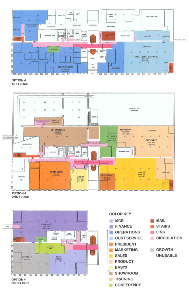 Workplace design block diagrams