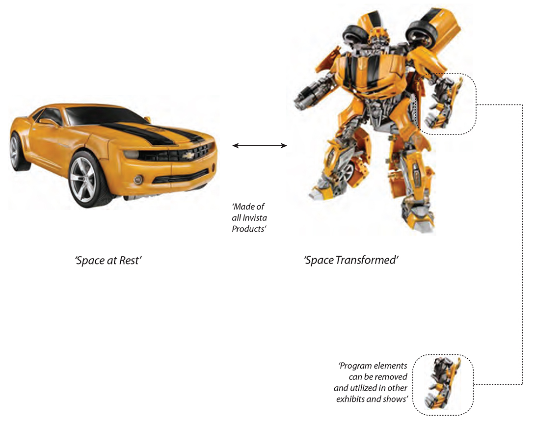 commercial space design strategy